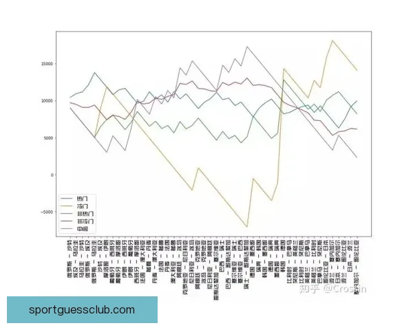 世界杯竞猜赔率深度分析助你精准预测赛事结果技巧