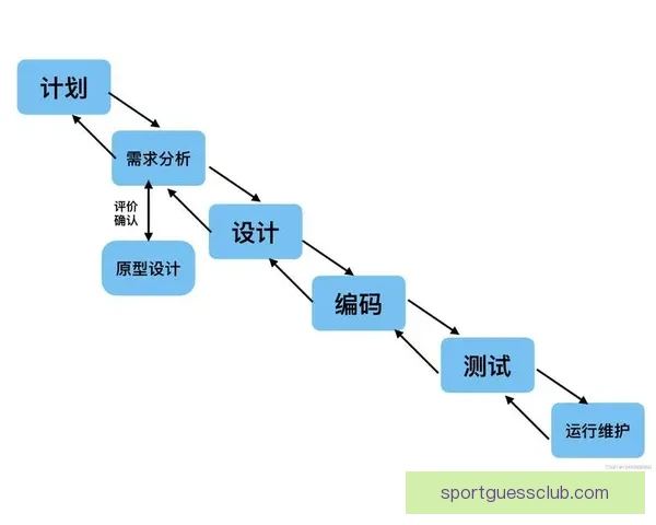 世界杯赛程全解析与精准买球预测技巧全面指南