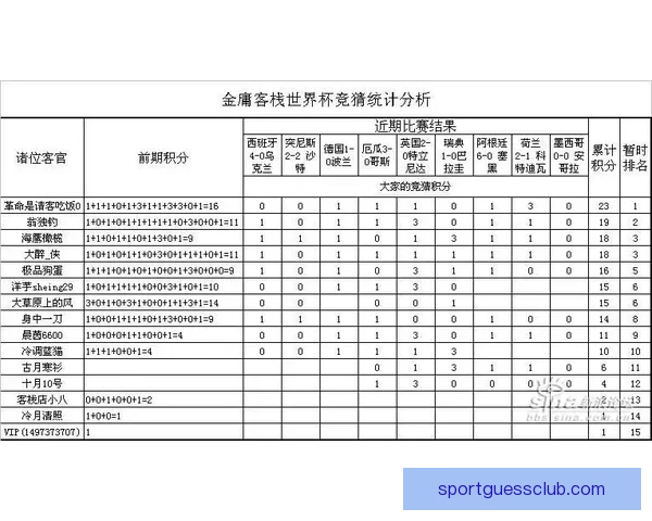 世界杯竞猜赔率分析与最新赔率动态查询指南