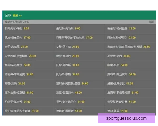 世界杯竞猜高赔率平台推荐助你精准预测赢取丰厚奖金