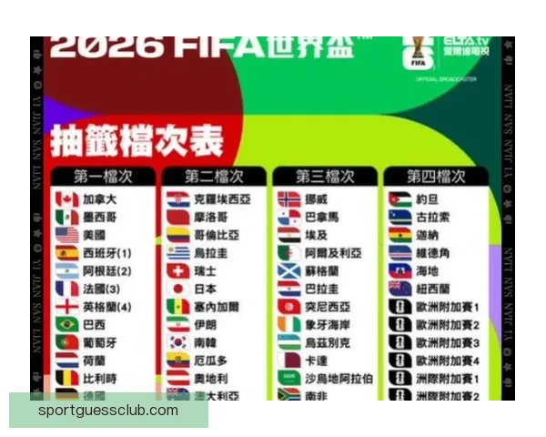 2026年世界杯各大球队实力排名分析与前景预测