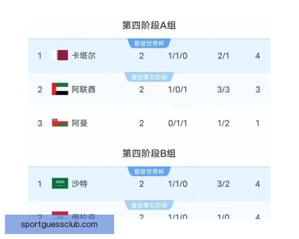 2026年世界杯参赛国家全解析及各国备战情况详细汇总